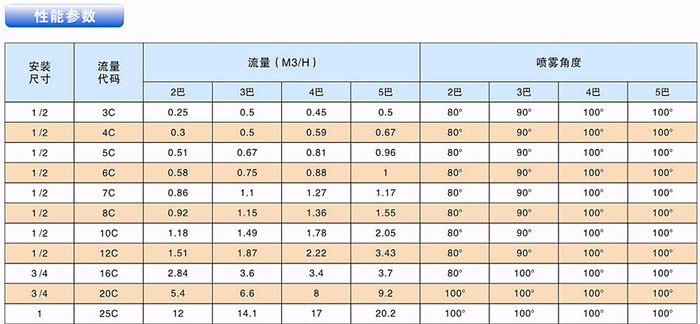 陶瓷喷嘴性能参数