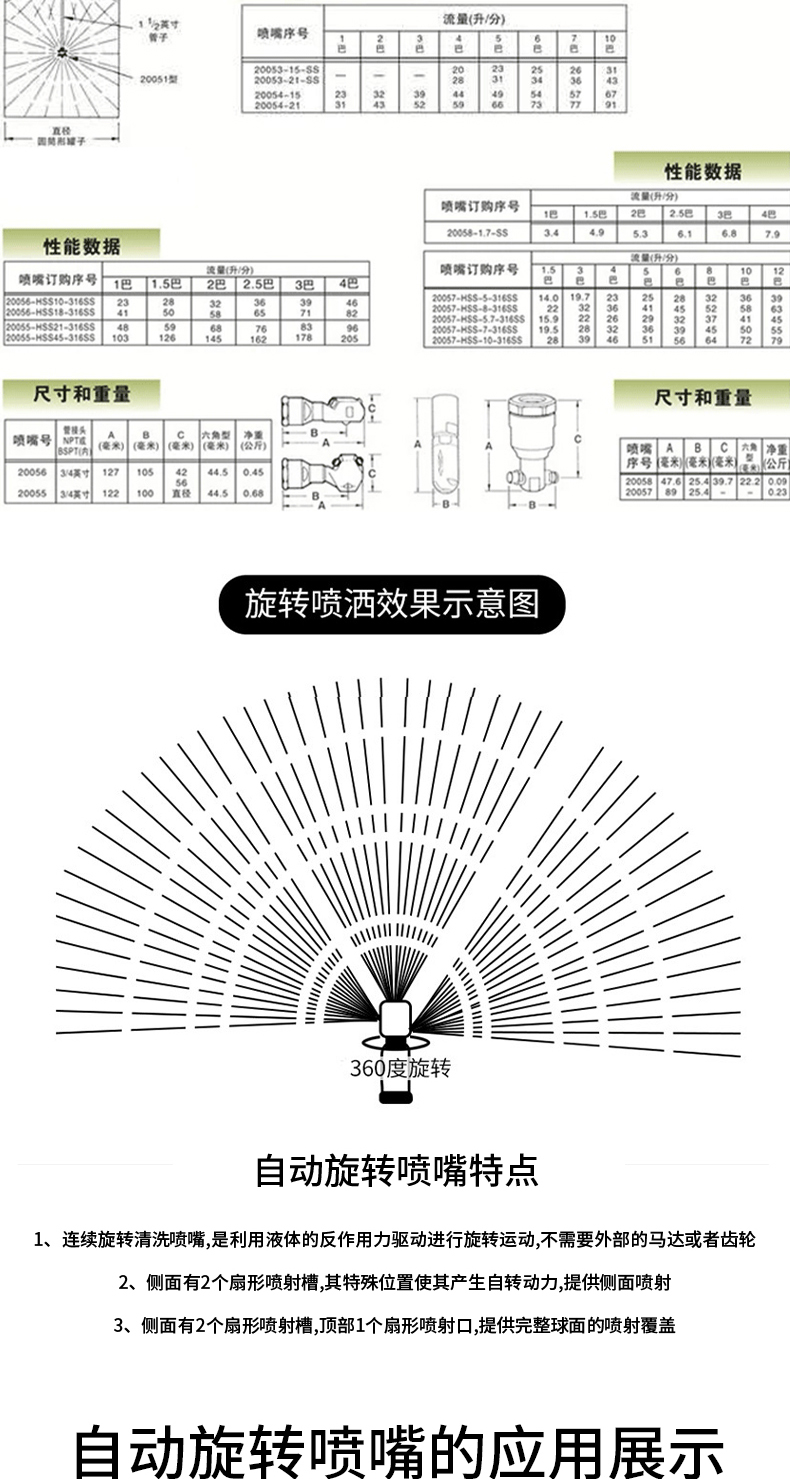 高压旋转清洗喷头(图3)