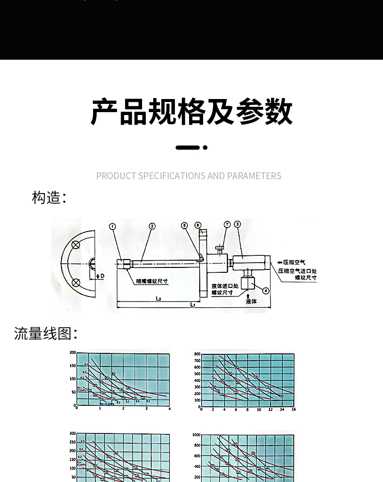 氨水尿素喷枪(图3)