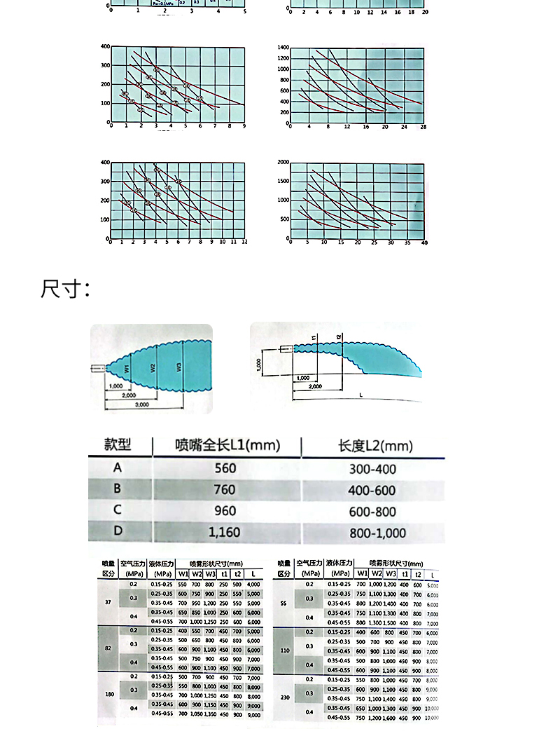 氨水尿素喷枪(图4)