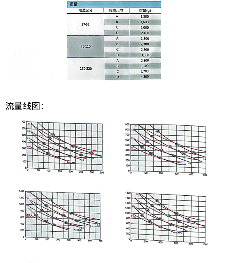 废液焚烧喷枪(图4)