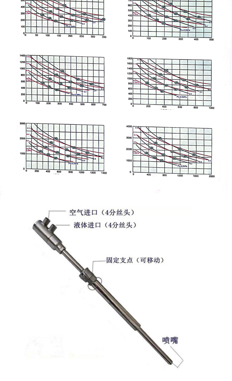 电厂脱硝喷枪(图4)