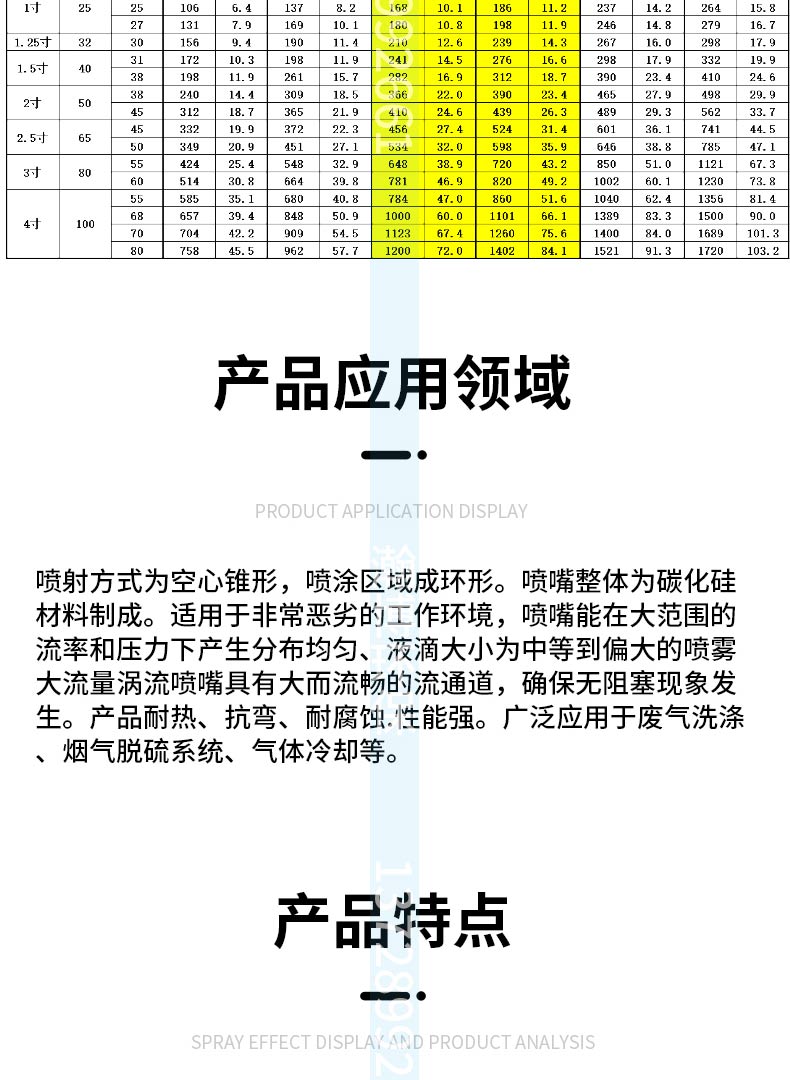 碳化硅涡流喷嘴(图4)