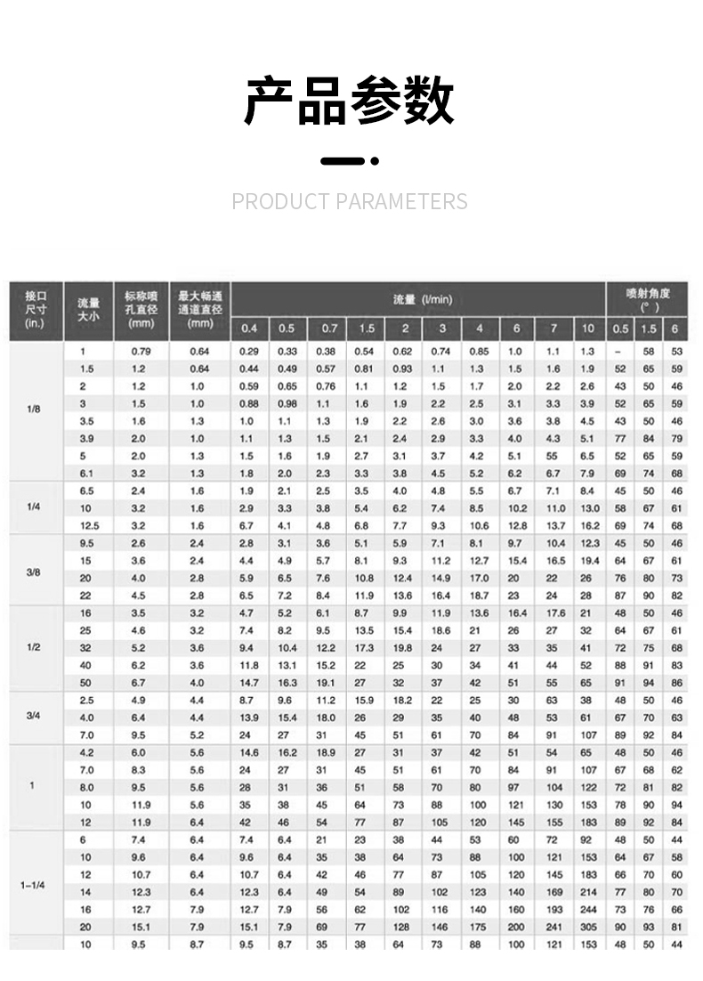 不锈钢实心锥形喷嘴(图3)