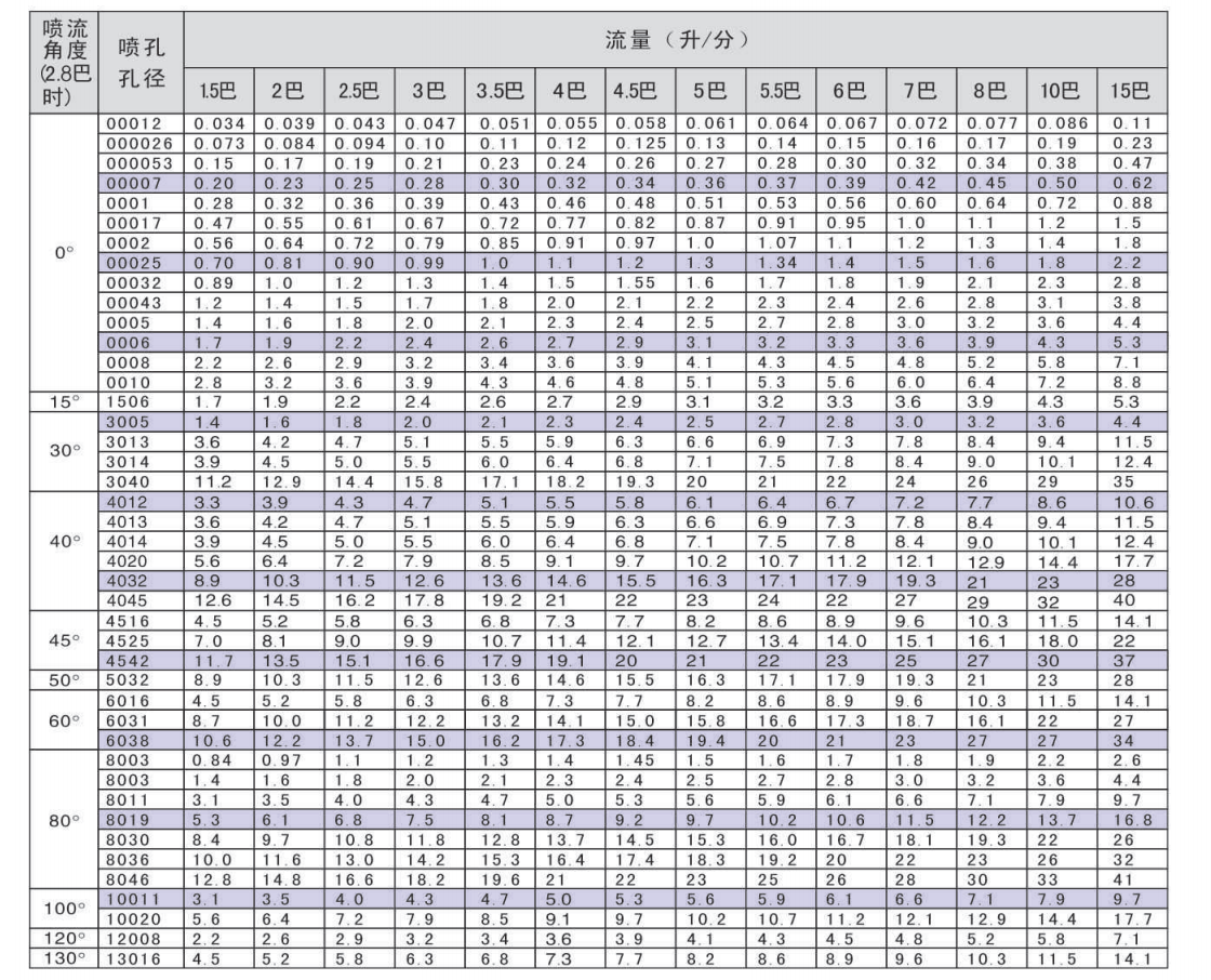 自清洗扇形喷嘴_00.png