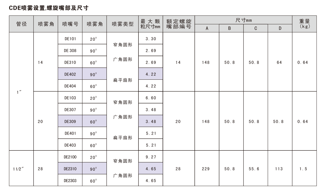 参数1.png