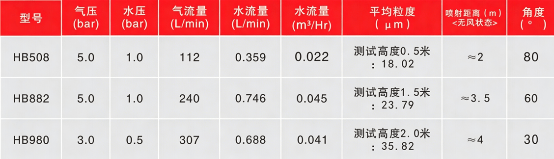 修改图片型号栏内容.png