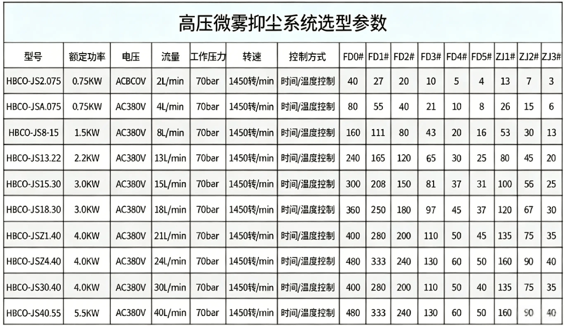 修改图片型号栏内容 (3).png 修改图片型号栏内容 (3).png