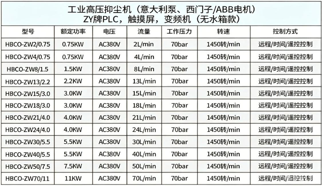 修改图片型号栏内容 (5).png 修改图片型号栏内容 (5).png